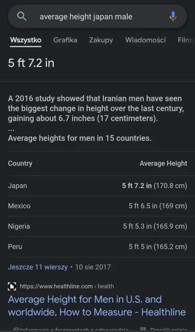 przegryw186cm - W Japonii średni wzrost mężczyzn to ok 170 cm. #przegryw #blackpill #...