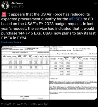 Dodwizo - No to ten tego, ogólne zakupy F-15EX skrócono do 80 sztuk xD
#wojsko #samo...