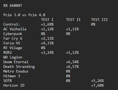 snoop_catt - @L3gion: obejrzałem kilka testów i #!$%@?ąłem tabelkę z wynikami xD
Wyg...