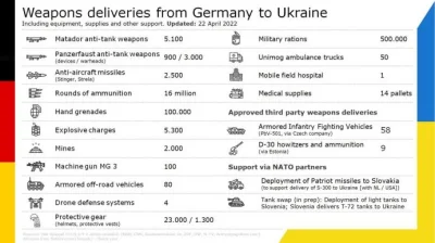 walenty-merkel - #Niemcy #Rosja #Ukraina #wojna #dostawy #uzbrojenie

Z tym że Niem...