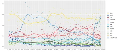 Tym - Zieloni w sondażach pojawili się pod koniec zeszłego roku - to jest ta granatow...