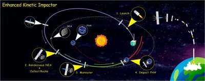 Transhumanista - Więcej:
https://astronomycommunity.nature.com/posts/enhanced-astero...