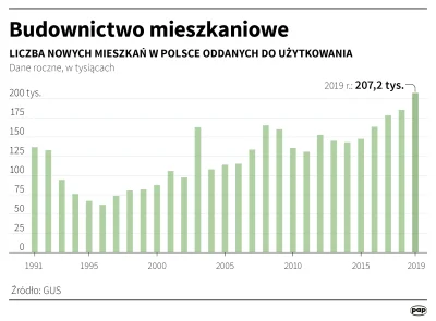 m.....e - Taka ciekawostka, obliczyłem, że od 2007 roku do użytku zostało oddanych po...