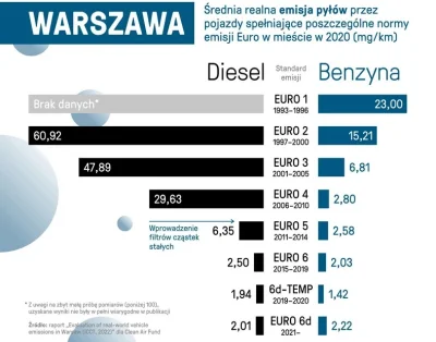 D.....o - Zależy od rocznika. Teraz tak, dla aut starszych nie.