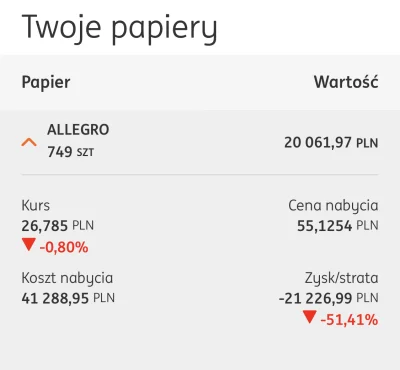 Rabarbar93 - @51431e5c08c95238: 

Jeszcze nie straciłem, ale jestem na dobrej drodz...