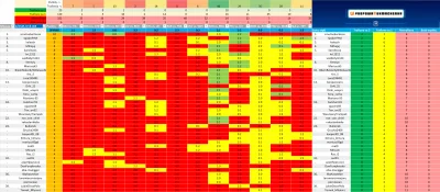 Grucha2408 - Podsumowanie 13. kolejki WykopowejBukmacherki - EuropeanFootball 2021/22...