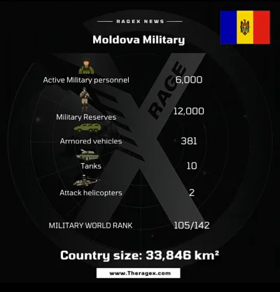 EntropyVirus - Siły zbrojne Moldawi
#ukraina #wojna #rosja #moldawia