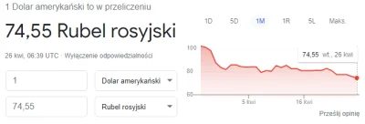 K.....z - Jak tam sankcje? Rubel mocniejszy jak sprzed inwazji xd 
#ukraina #wojna #...