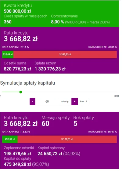 PanMihau - #nieruchomosci Kreska na 30 lat, 500 000, symulacja spłaty miniratki na po...
