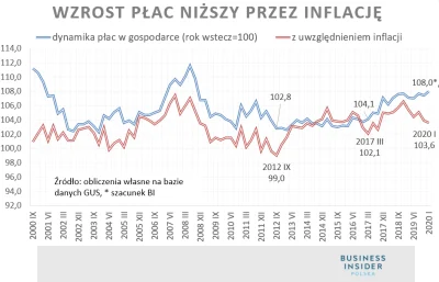 DooBeeDooBee - > rozumiem ze co miesiąc tez dostajesz podwyżkę w wysokości 0.33%? 
 A...