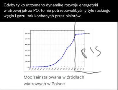 jaroty - Ojej co to się tutaj stało ( ͡° ͜ʖ ͡°)

#bekazpisu #polityka #bekazprawakow ...