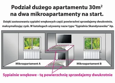 Kayleigh - Jak zmaksymalizować zysk z mikrokawalerek?
Przedstawiam NANOKAWALERKĘ

...