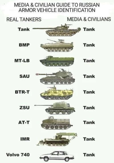 Diplo - >Pięćdziesiąt czołgów Gepard