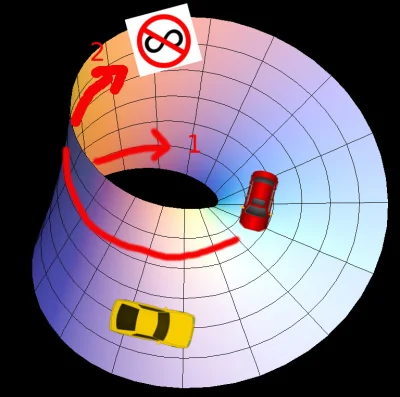 omnomnom - Witam, pytanie o tak zwaną mobiusówkę. Jeśli jadę żółtym samochodem to cze...