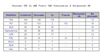 Kapitalista777 - A wiecie dzięki czemy Polska ma te zapasy gazu? Dzięki ustawie o zap...