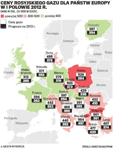 malymiskrzys - > co Ty p$#%@@!isz. Ma tańsze surowce niż reszta rozwiniętych krajów?
...