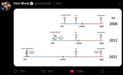 zaxcer - Elon nie bierze jeńców xD

https://twitter.com/elonmusk/status/15197350339...