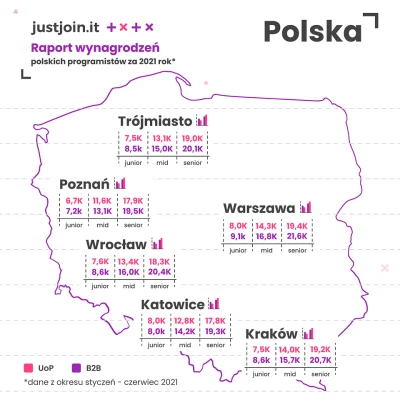 werterdojercewa - Hej tagu #programista15k kiedy przechodzimy na #programista20k ? Bo...