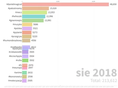 porn - Wizualizacja ponad 7 lat historii wykopu
Zrobiłem animację pokazującą jak zmi...