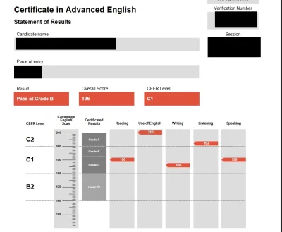 KaiserBrotchen - Właśnie przyszły wyniki egzaminu #cae, udało się. Zdałem z oceną B -...