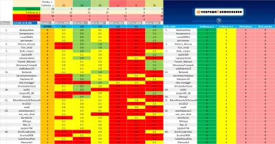 Grucha2408 - Podsumowanie 14. kolejki WykopowejBukmacherki - EuropeanFootball 2021/22...