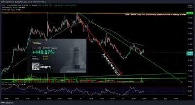 Dolfro - @Dolfro: Gram teraz jedynie na futures, póki co jedna otwarta pozycja na ENS...