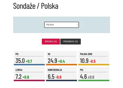 M.....a - @Tetsuya: @patykiempisane: robią się zdesperowani. Zaraz sobie piątkę z PSL...