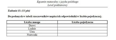 P.....D - Randomowe zadanie z polskiego - matura 2022
Jeśli chcesz dostęp do wszystk...