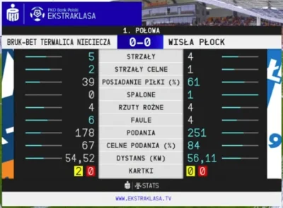 krL1312 - Elegancki paździerz do kotleta
#mecz #ekstraklasa