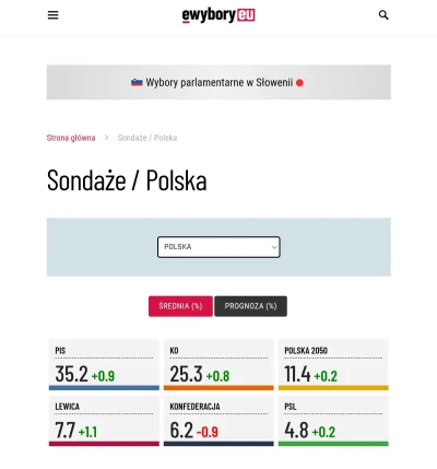 M.....a - @MglawicaKraba: @Frasad: Kiedy lewica jest tak słaba w tym co robi i nie db...