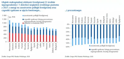 BaltasarGracian - Ło baben, z 1000k na 400k w takim Gdańsku/Krakowie/Katowicach xD
p...