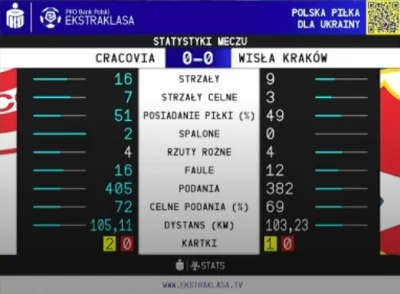 krL1312 - derby derby i po derbach¯\\(ツ)\/¯
#mecz #ekstraklasa