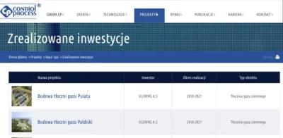 Endorfinek - @pyromaniac: Warto dodać, że tłocznię gazu w Paldiskach i Puiatu wybudow...