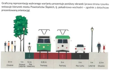 goferek - Koncepcja przebudowy Starowiślnej.
#krakow #krakowskiedrogi