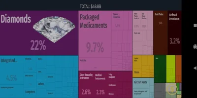 statystyczny_yt - @aksal89: a tu rozkład PKB Izraela i ich główny produkt eksportowy ...