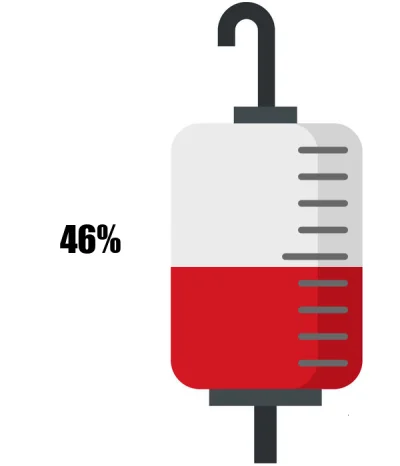 KrwawyBot - Dziś mamy 79 dzień XIV edycji #barylkakrwi.
Stan baryłki to: 46%
Dziennie...