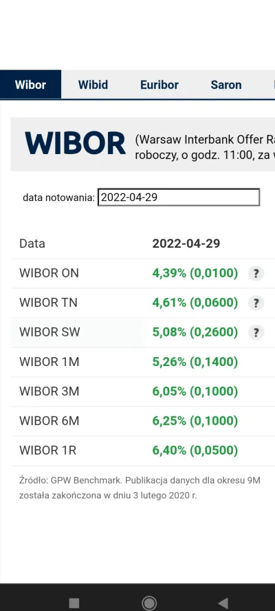 Kawana - Historyczna lista obecności #wibor 3m 6.05% xD
#kredythipoteczny #inflacja #...