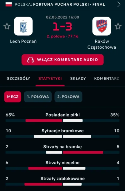 vrim - Zdobywcę Moralnego Pucharu Polski już znamy, drużyna dokonała tego na szesnast...