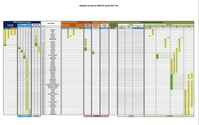 WHlTE - skorygowany podział miejsc w pucharach związku z wykluczeniem Rosji - zdobywc...