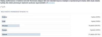 J.....s - @Jud-Suss: Głosy warszawian: