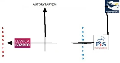 N.....k - @wygolony_libek-97: Za libertarian to ja podziękuje ale za to obrazek popra...