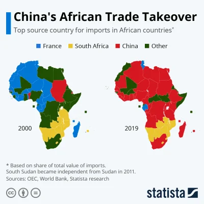 Qweiop - @grzegorz88: > Africa’s rising debt: Chinese loans to continent exceeds $140...