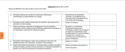 warsheep - @luxkms78: Budowa najpewniej prowadzona jest zgodnie z wytycznymi certyfik...