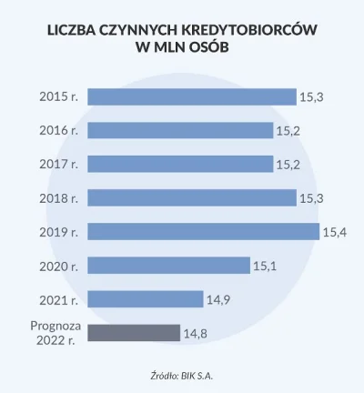 robert_malkowicz - @WafleMichaua: Nie mogę znaleźć teraz danych wprost to potwierdzaj...