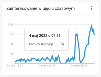 Karakan_yeabunny - Po co szukać przecieków na wypoku skoro podlaskie ma przedpremiero...