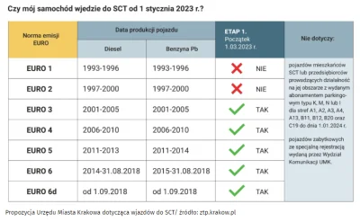 gzkk - Czyli z deszczu pod rynnę - naklejki z nr rejestracyjnym zamieniamy na naklejk...