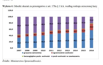 Celinka95 - @dylonij: Kolejna xD Odsyłam do statystyk, bo Kozidrakowa została potrakt...