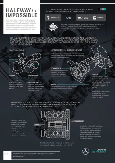 3x32 - Jeśli ktoś nie potrafi rozczytać tej infografiki, to nie powinien udzielać się...