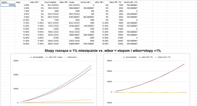 andrzej-kopara - @majorponury: niestety, ale dopóki banki przewidują że bedzie rosło ...