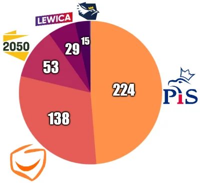 rales - tag do obserwowania --> #sredniasondazysejm

KWIECIEŃ 2022

1. Prawo i Sp...